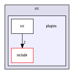 plugins