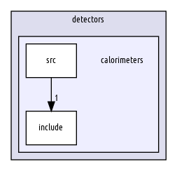 calorimeters